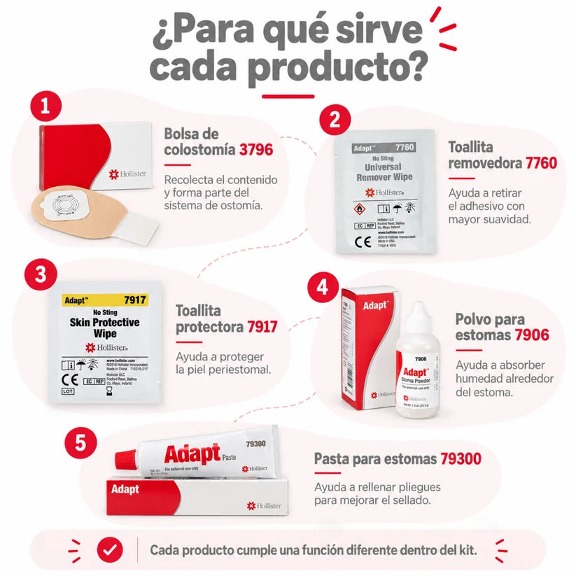 Kit Inicial Para Paciente Ostomizado Pediátrico