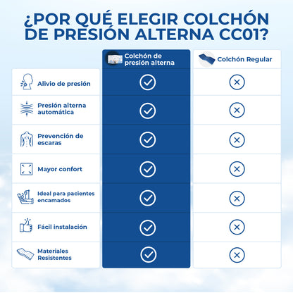 COLCHÓN ANTIESCARAS