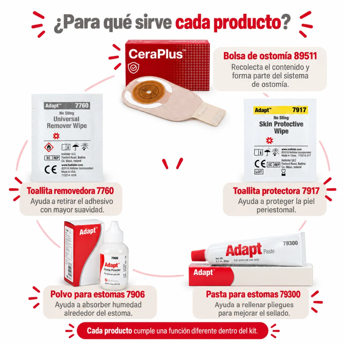 Kit Inicial Para Paciente Ostomizado Adulto